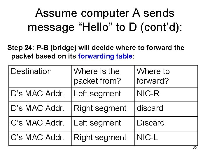 Assume computer A sends message “Hello” to D (cont’d): Step 24: P-B (bridge) will