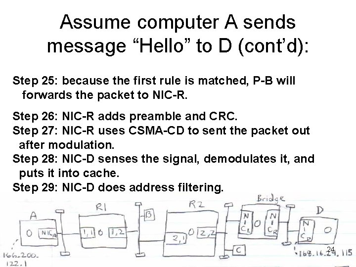 Assume computer A sends message “Hello” to D (cont’d): Step 25: because the first
