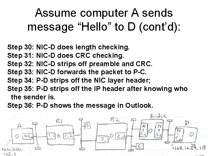 Assume computer A sends message “Hello” to D (cont’d): Step 30: NIC-D does length