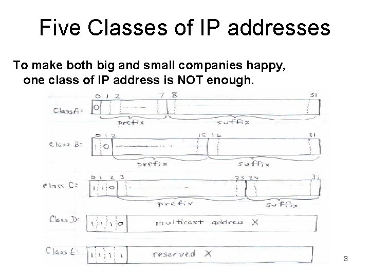 Five Classes of IP addresses To make both big and small companies happy, one