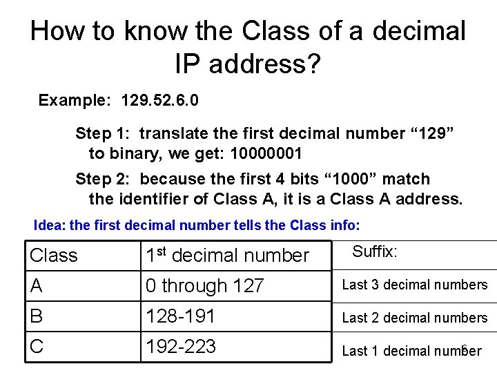 How to know the Class of a decimal IP address? Example: 129. 52. 6.