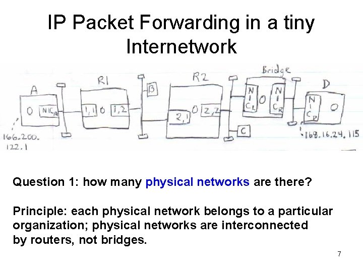 IP Packet Forwarding in a tiny Internetwork Question 1: how many physical networks are