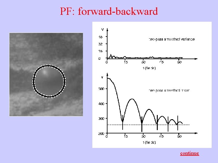 PF: forward-backward continue 
