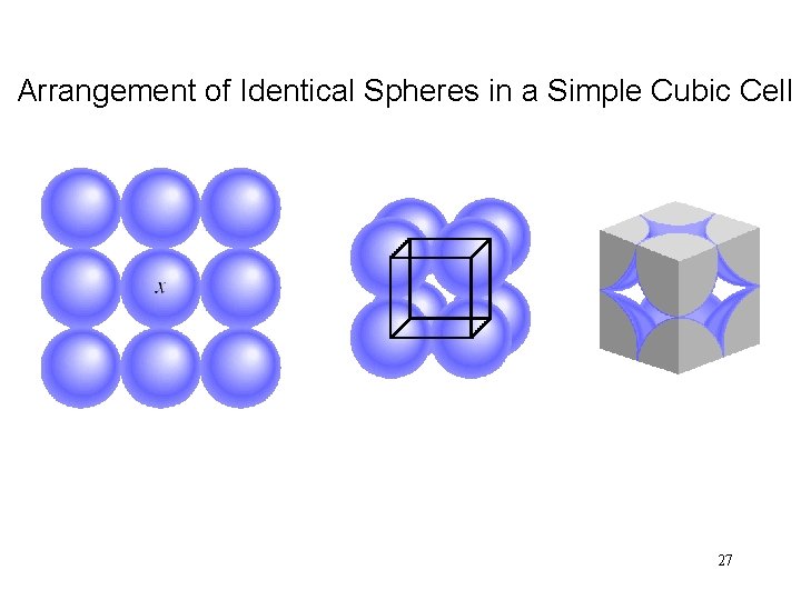 Arrangement of Identical Spheres in a Simple Cubic Cell 27 