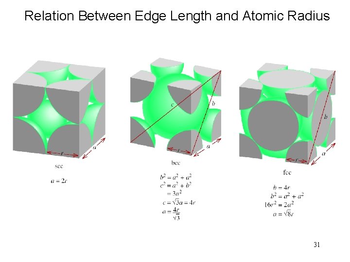 Relation Between Edge Length and Atomic Radius 31 