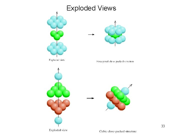 Exploded Views 33 