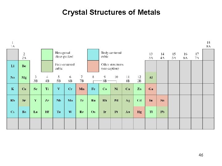 Crystal Structures of Metals 46 