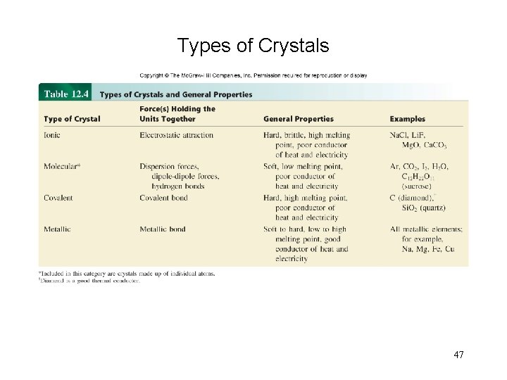 Types of Crystals 47 