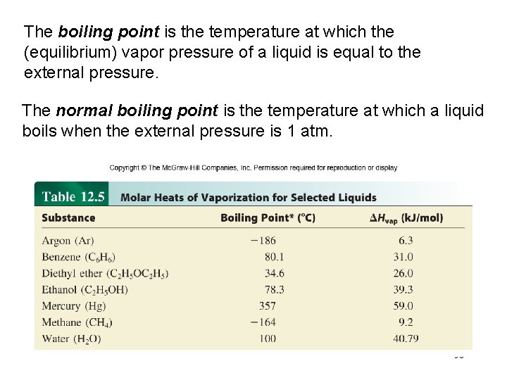 The boiling point is the temperature at which the (equilibrium) vapor pressure of a