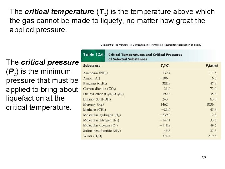 The critical temperature (Tc) is the temperature above which the gas cannot be made