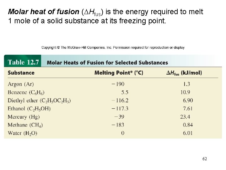 Molar heat of fusion ( Hfus) is the energy required to melt 1 mole