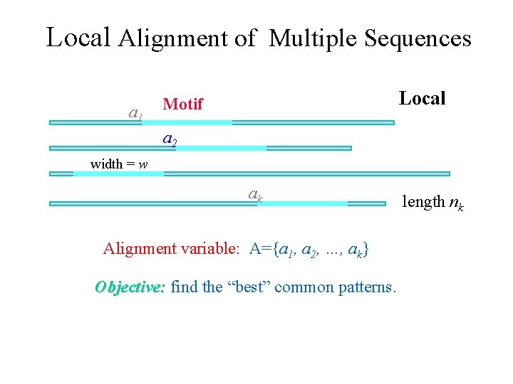 Local Alignment of Multiple Sequences a 1 Local Motif a 2 width = w