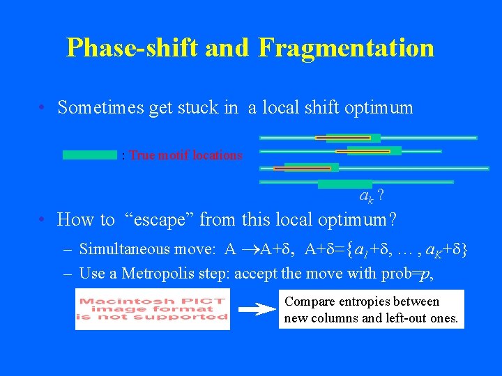 Phase-shift and Fragmentation • Sometimes get stuck in a local shift optimum : True