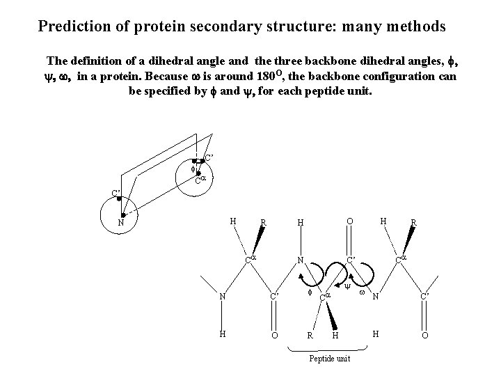 Prediction of protein secondary structure: many methods The definition of a dihedral angle and