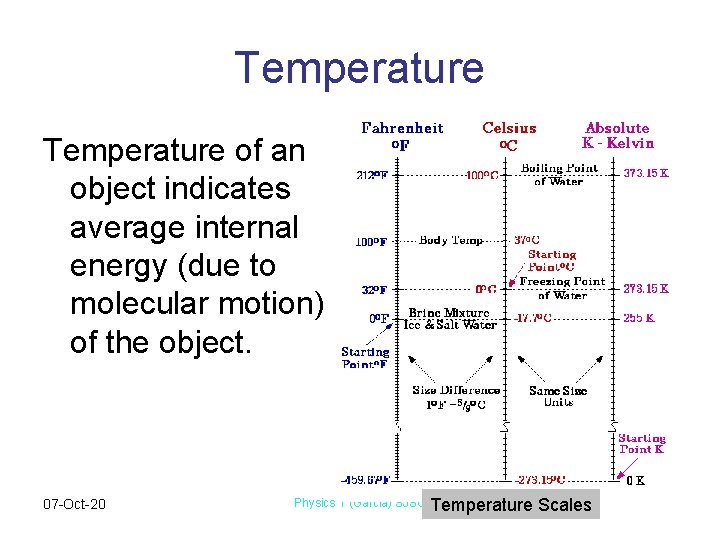 Temperature of an object indicates average internal energy (due to molecular motion) of the