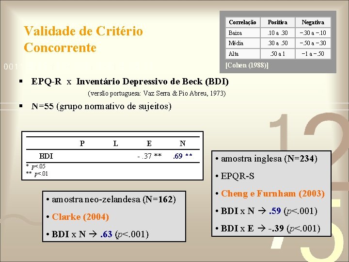 Validade de Critério Concorrente Correlação Positiva Negativa Baixa . 10 a. 30 −. 30 Validade de Critério Concorrente Correlação Positiva Negativa Baixa . 10 a. 30 −. 30
