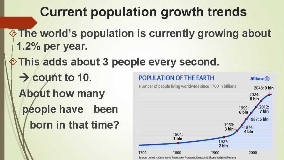 Current population growth trends The world’s population is currently growing about 1. 2% per