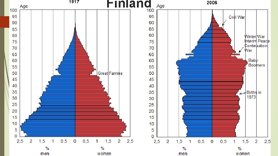 Finland 