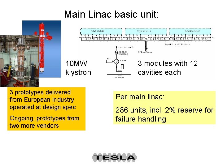 Main Linac basic unit: 10 MW klystron 3 prototypes delivered from European industry operated