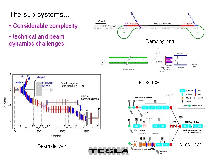 The sub-systems… • Considerable complexity • technical and beam dynamics challenges Damping ring e+