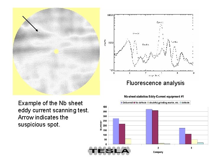 Fluorescence analysis Example of the Nb sheet eddy current scanning test. Arrow indicates the