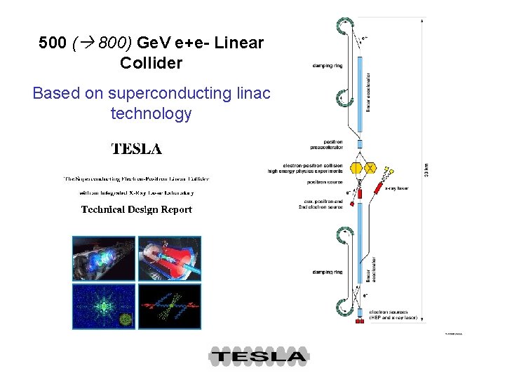 500 ( 800) Ge. V e+e- Linear Collider Based on superconducting linac technology 