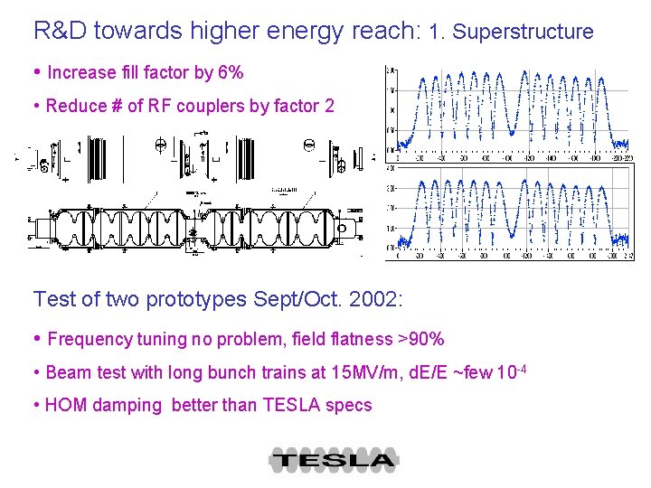 R&D towards higher energy reach: 1. Superstructure • Increase fill factor by 6% •