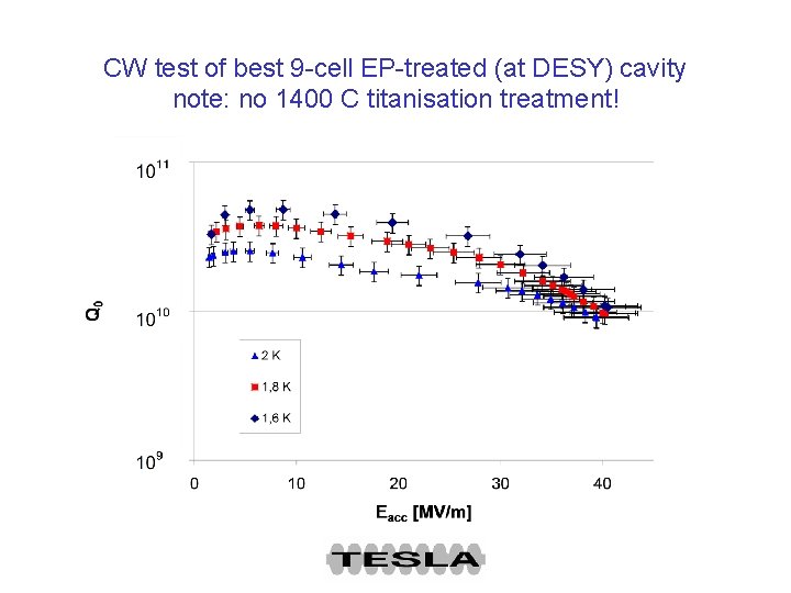 CW test of best 9 -cell EP-treated (at DESY) cavity note: no 1400 C