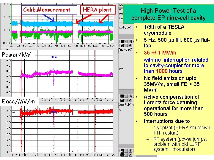 Calib. Measurement HERA plant High Power Test of a complete EP nine-cell cavity •