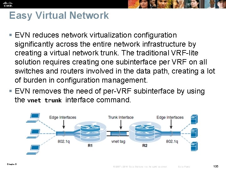 Easy Virtual Network § EVN reduces network virtualization configuration significantly across the entire network