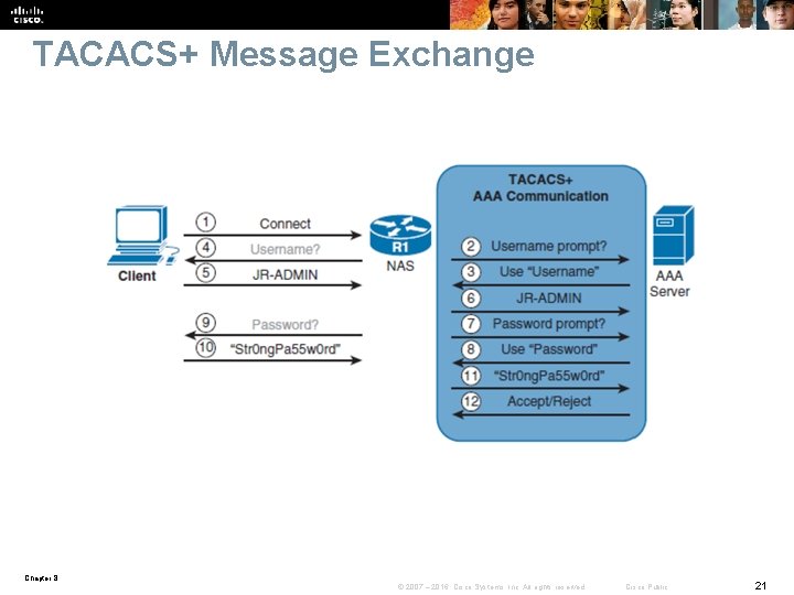 TACACS+ Message Exchange Chapter 8 © 2007 – 2016, Cisco Systems, Inc. All rights