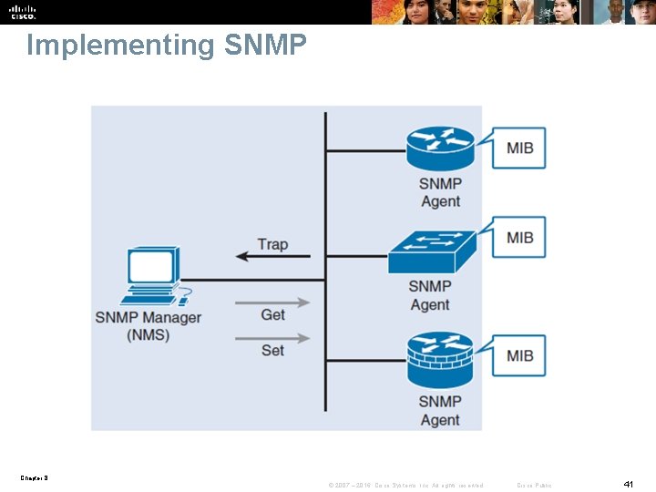 Implementing SNMP Chapter 8 © 2007 – 2016, Cisco Systems, Inc. All rights reserved.