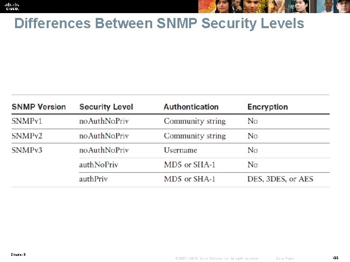 Differences Between SNMP Security Levels Chapter 8 © 2007 – 2016, Cisco Systems, Inc.