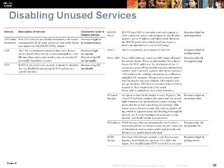 Disabling Unused Services Chapter 8 © 2007 – 2016, Cisco Systems, Inc. All rights