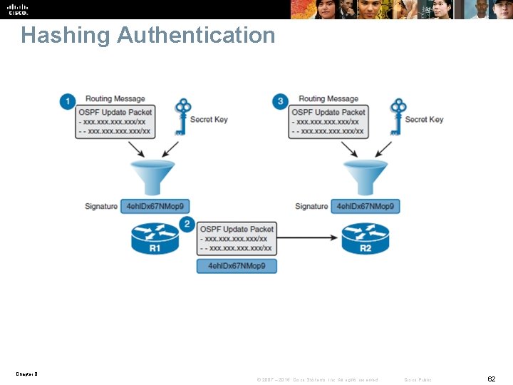 Hashing Authentication Chapter 8 © 2007 – 2016, Cisco Systems, Inc. All rights reserved.