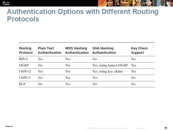 Authentication Options with Different Routing Protocols Chapter 8 © 2007 – 2016, Cisco Systems,