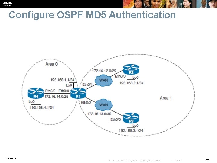 Configure OSPF MD 5 Authentication Chapter 8 © 2007 – 2016, Cisco Systems, Inc.