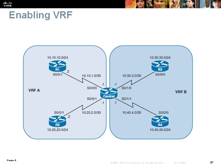 Enabling VRF Chapter 8 © 2007 – 2016, Cisco Systems, Inc. All rights reserved.