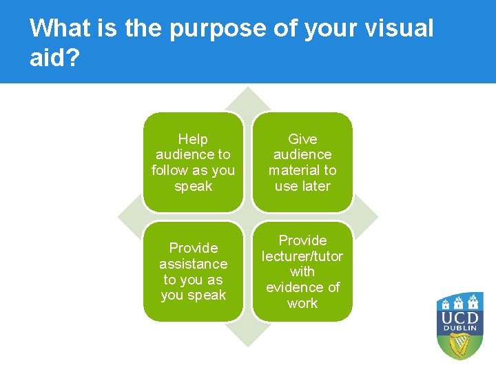 What is the purpose of your visual aid? Help audience to follow as you