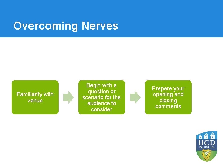 Overcoming Nerves Familiarity with venue Begin with a question or scenario for the audience