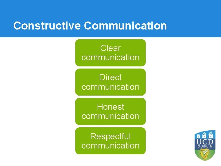 Constructive Communication Clear communication Direct communication Honest communication Respectful communication 