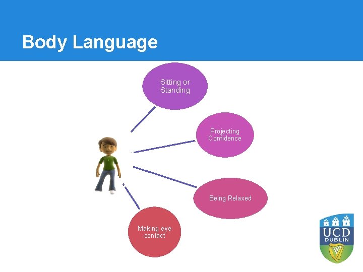 Body Language Sitting or Standing Projecting Confidence Being Relaxed Making eye contact 