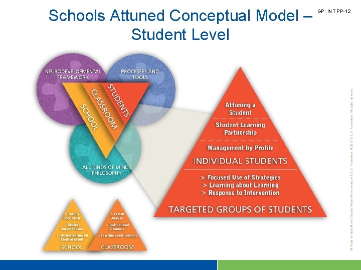 All Kinds of Minds® and Schools Attuned ® are marks of Q. E. D.