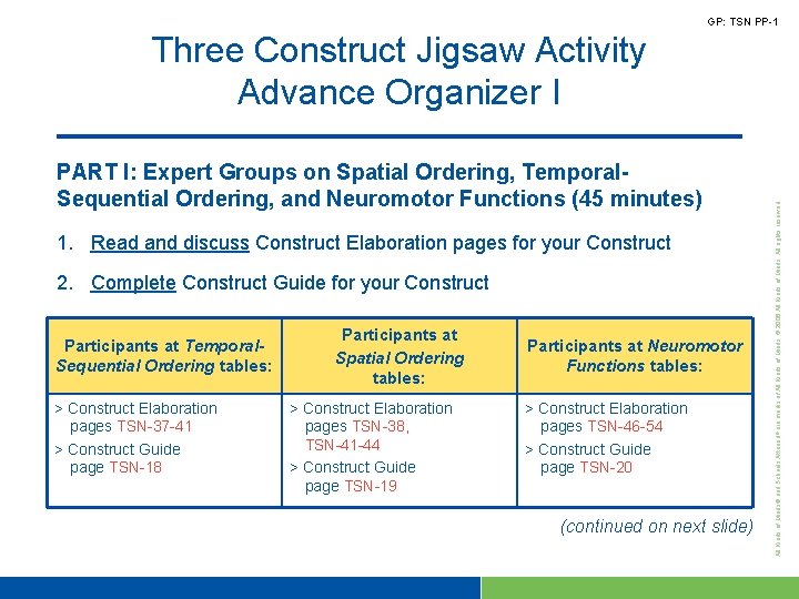 GP: TSN PP-1 PART I: Expert Groups on Spatial Ordering, Temporal. Sequential Ordering, and