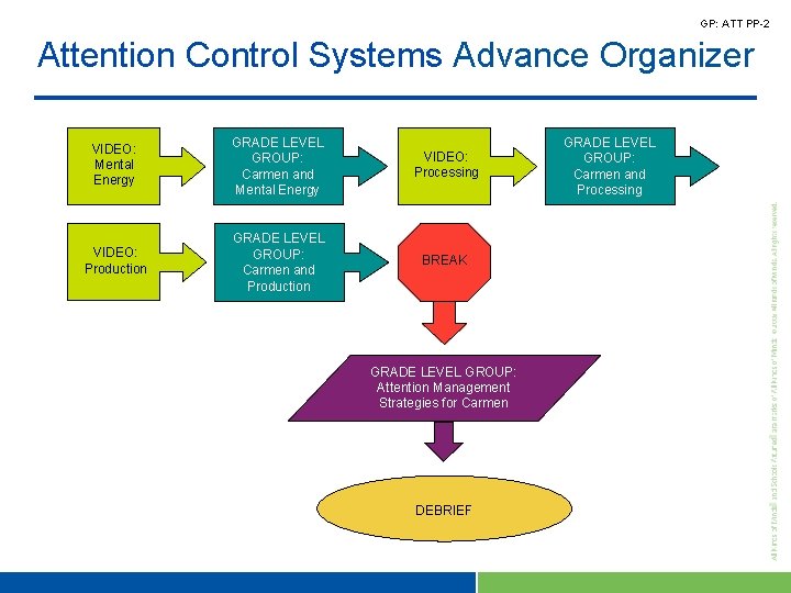 GP: ATT PP-2 Attention Control Systems Advance Organizer VIDEO: Mental Energy GRADE LEVEL GROUP: