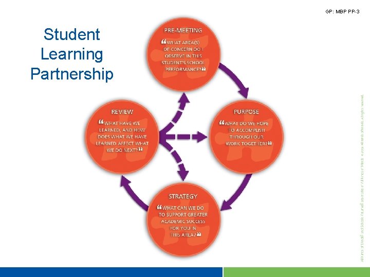 GP: MBP PP-3 Student Learning Partnership 