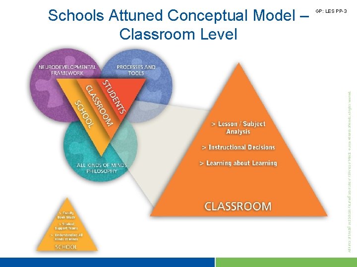 Schools Attuned Conceptual Model – Classroom Level GP: LES PP-3 