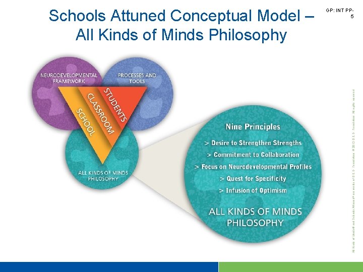 All Kinds of Minds® and Schools Attuned ® are marks of Q. E. D.