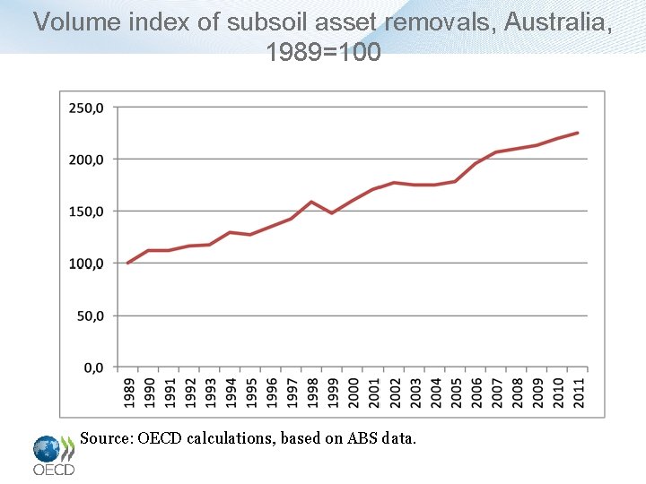 Volume index of subsoil asset removals, Australia, 1989=100 Source: OECD calculations, based on ABS