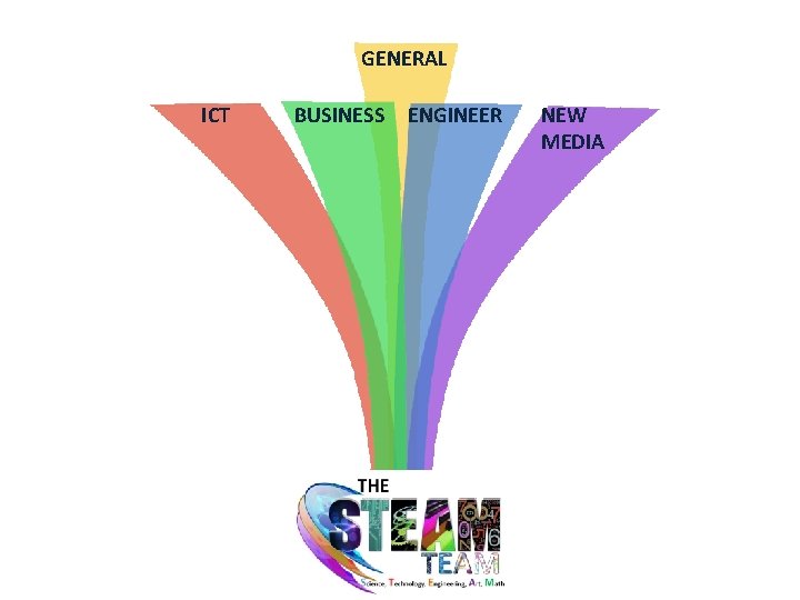 GENERAL ICT BUSINESS ENGINEER NEW MEDIA 